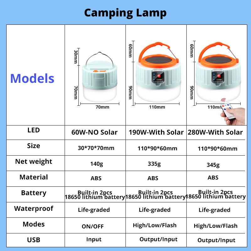 280 Watt Solar-LED-Campinglamp – Solar Emergency Charger Bewertung und Preis